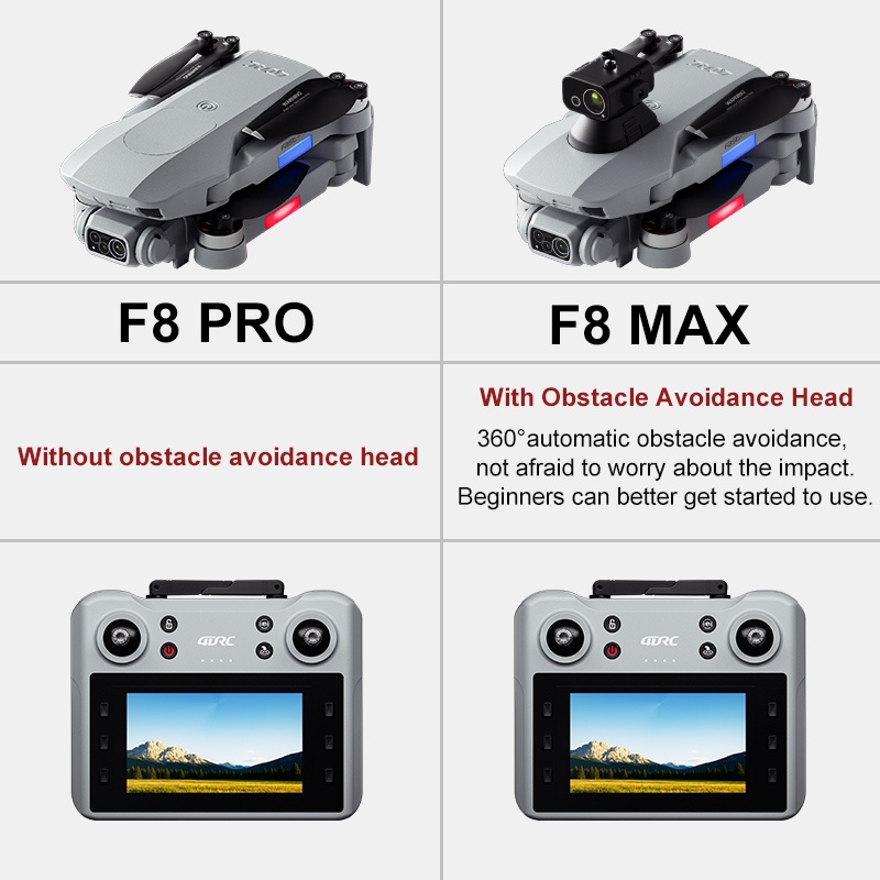 F8 MAX GPS-Drohne, professione – Drone Gps Mount Bewertung und Preis